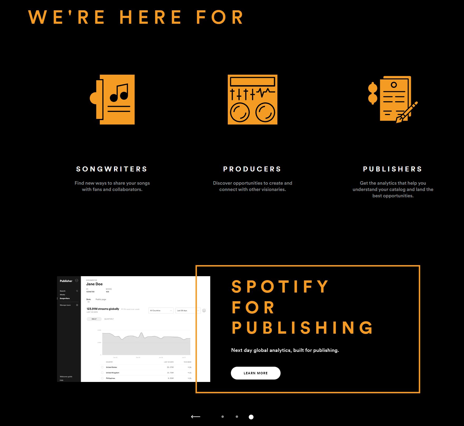 Spotify for publishing